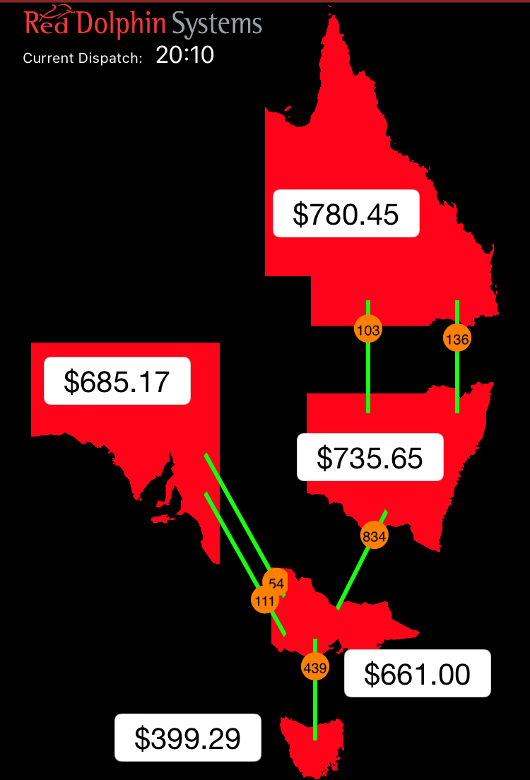 Australia's National Electricity Market